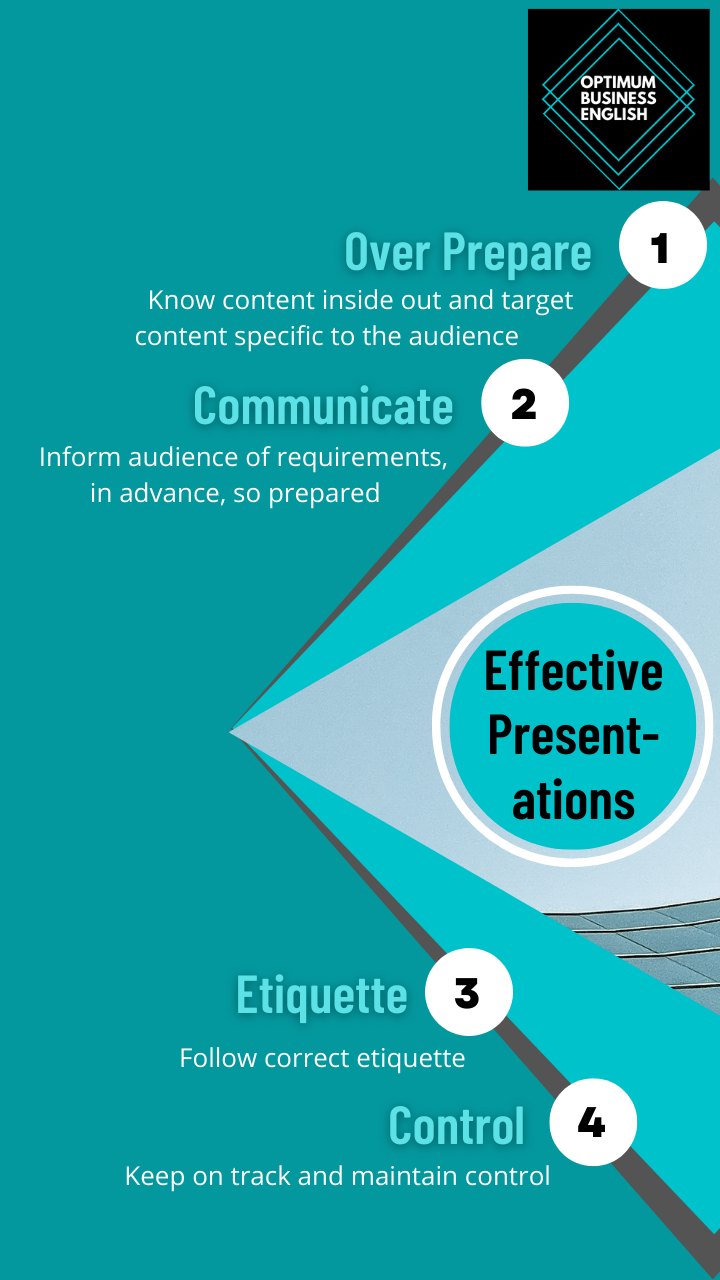 Effective Presentations Optimum Business English